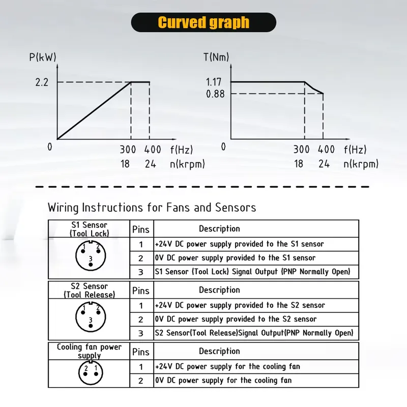 W Polsce wysłano silnik wrzeci – Cnc Spindle Motor recenzja i cena