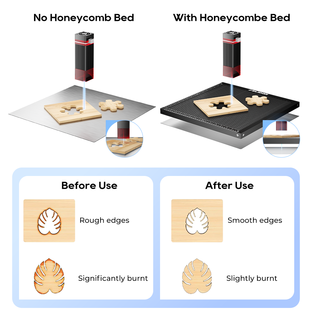 Stół roboczy ELIDOR Laser Hone – Honeycomb Laser Bed recenzja i cena