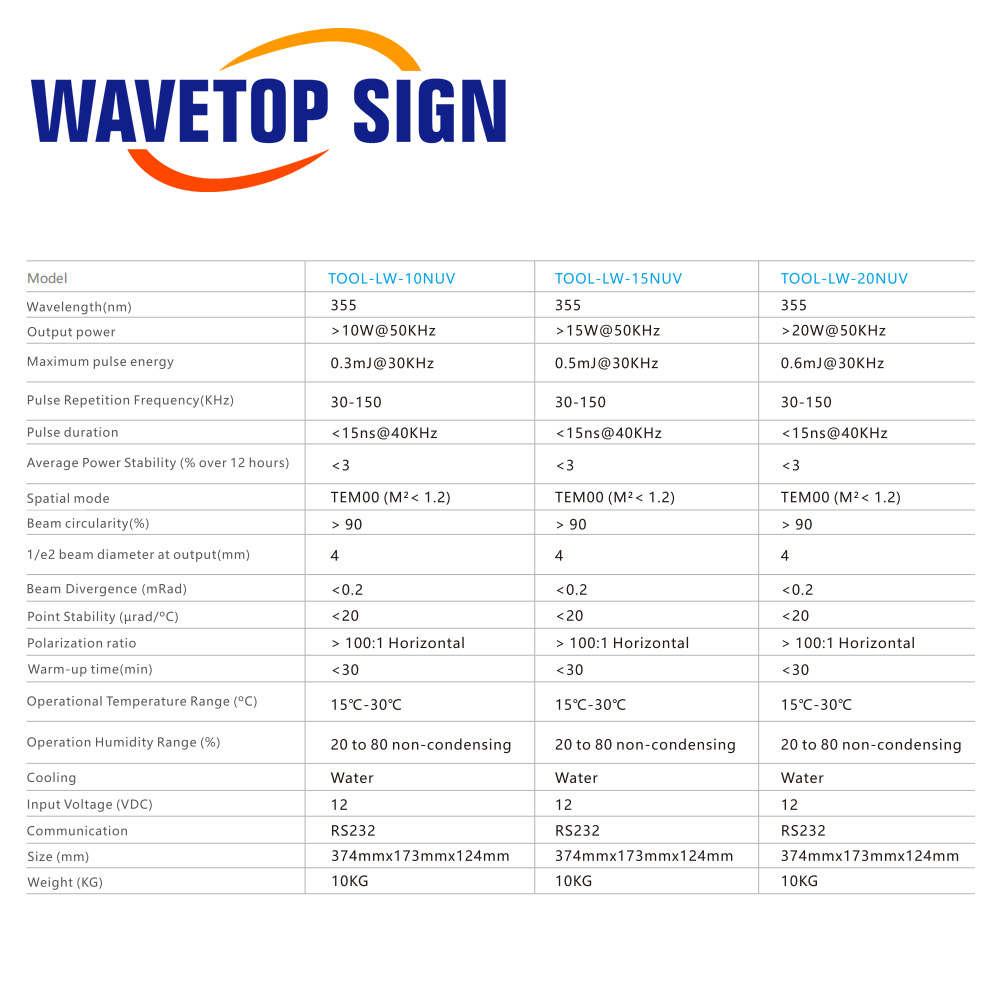 Źródło lasera UV WaveTopSign 3 – Laser Marking Machine recenzja i cena